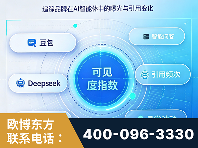 禹城-AI可见度监测