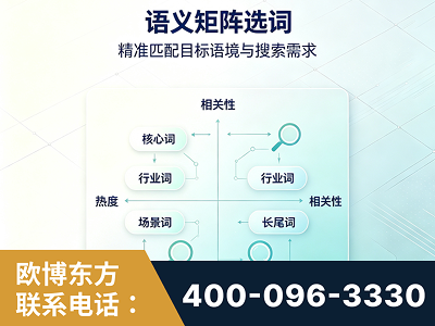 禹城-语义矩阵选词