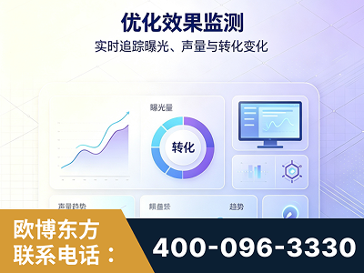 禹城-优化效果监测