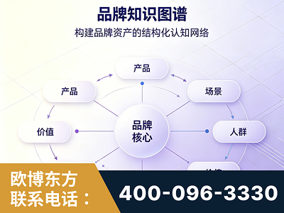 禹城-品牌知识图谱