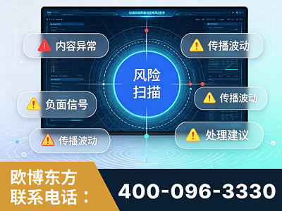 禹城-场景问题监测